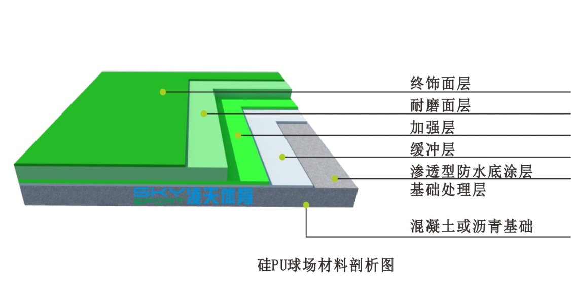 硅PU球场制作工艺与硅pu篮球场效果图！